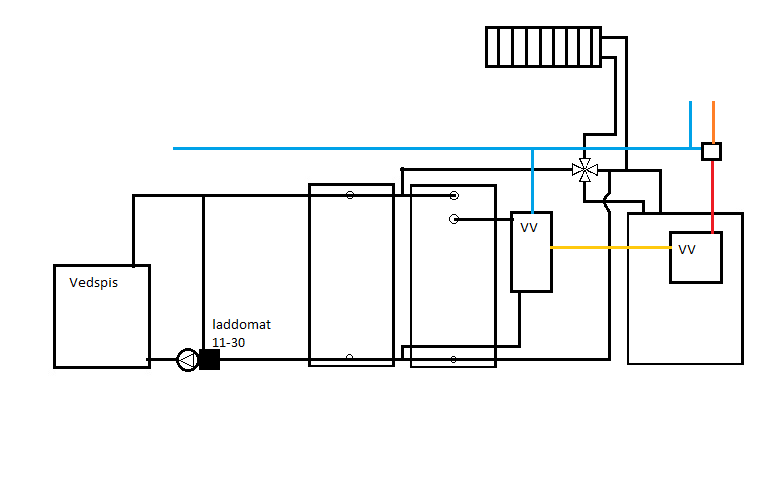 Första skissen till koppling av värmesystem
