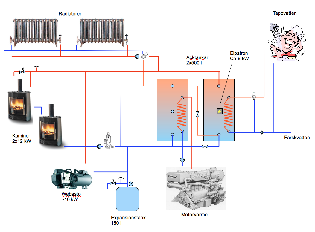 värmesystem v4.png