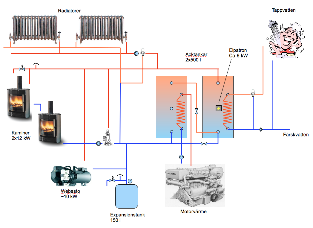 värmesystem v5.png