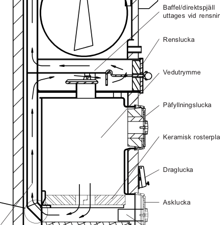 Rensluckan på en CTC V20