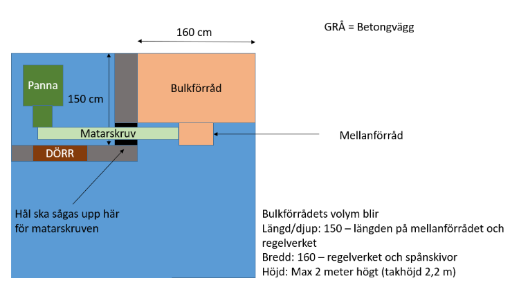 skiss bulkförråd.png